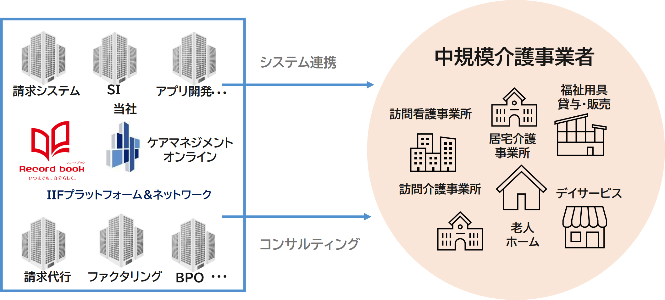 新規事業開発に関する図